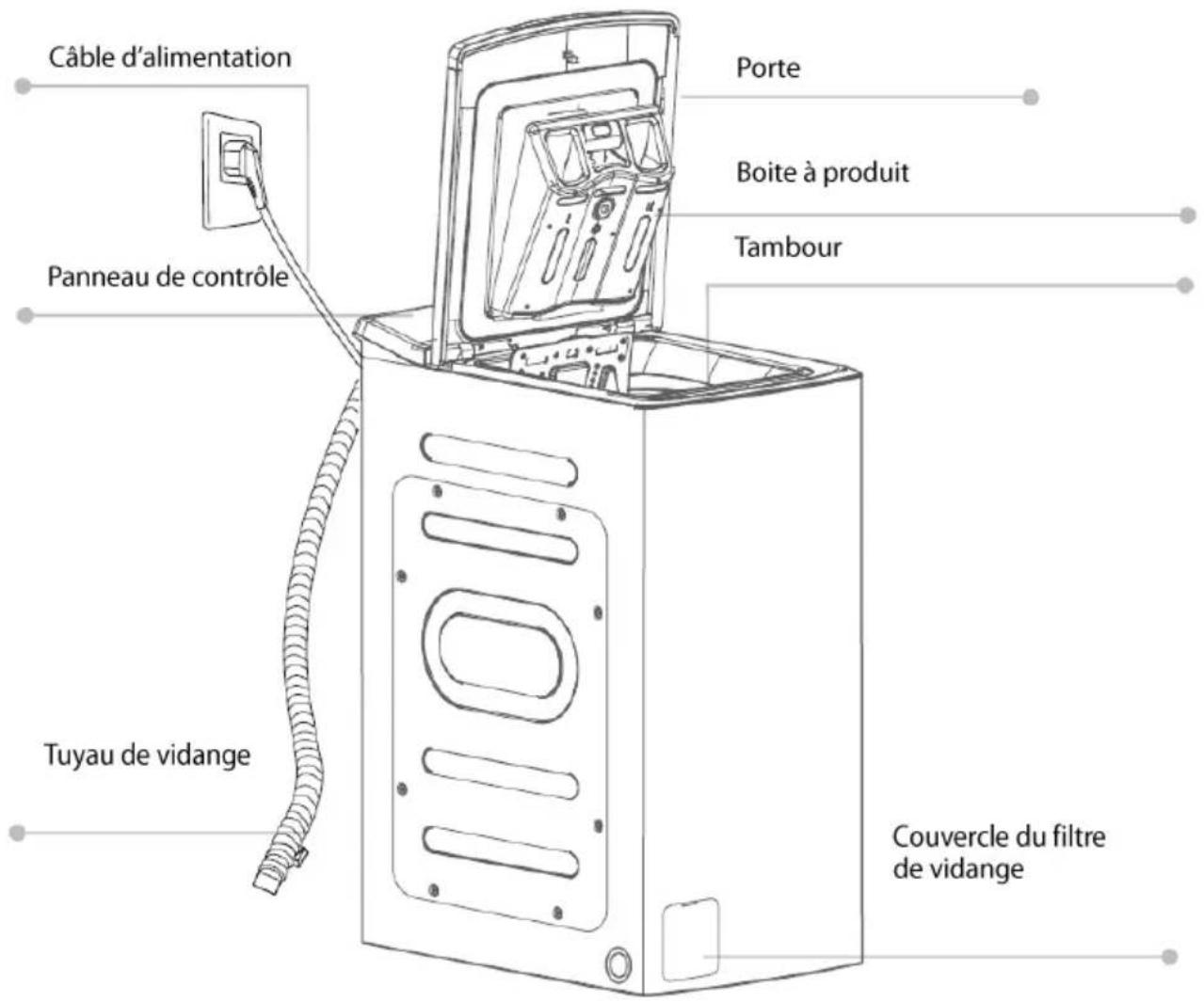 THOMSON TOP8131 - DESCRIPTION DU PRODUIT - 1