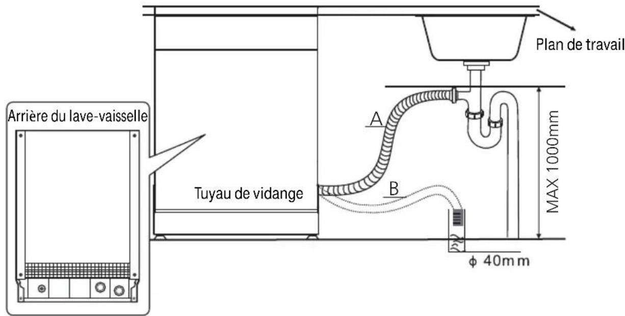 THOMSON TWBI4215CFULLSLID - Connexion du tuyau de vidange - 1