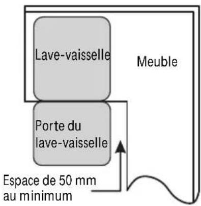 THOMSON TWBI4215CFULLSLID - Exigences d'ouverture du lave-vaisselle - 2