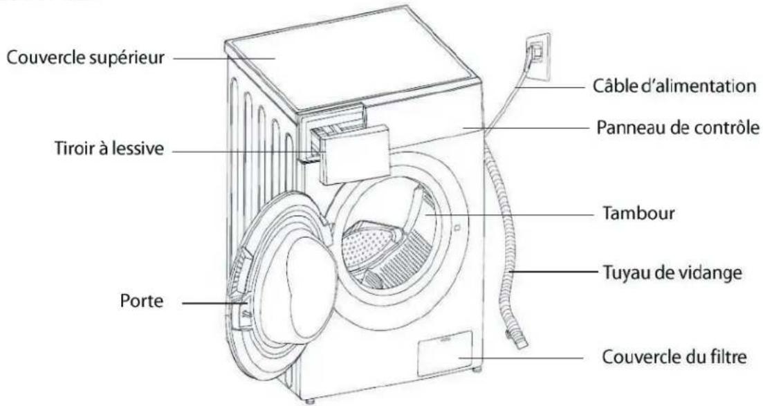 THOMSON TW148A - Consignes de sécurité - 1