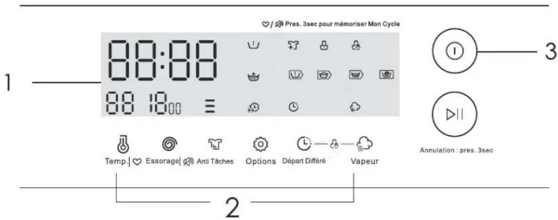 THOMSON TW148A - FONCTIONNEMENT DE LA MACHINE - 4