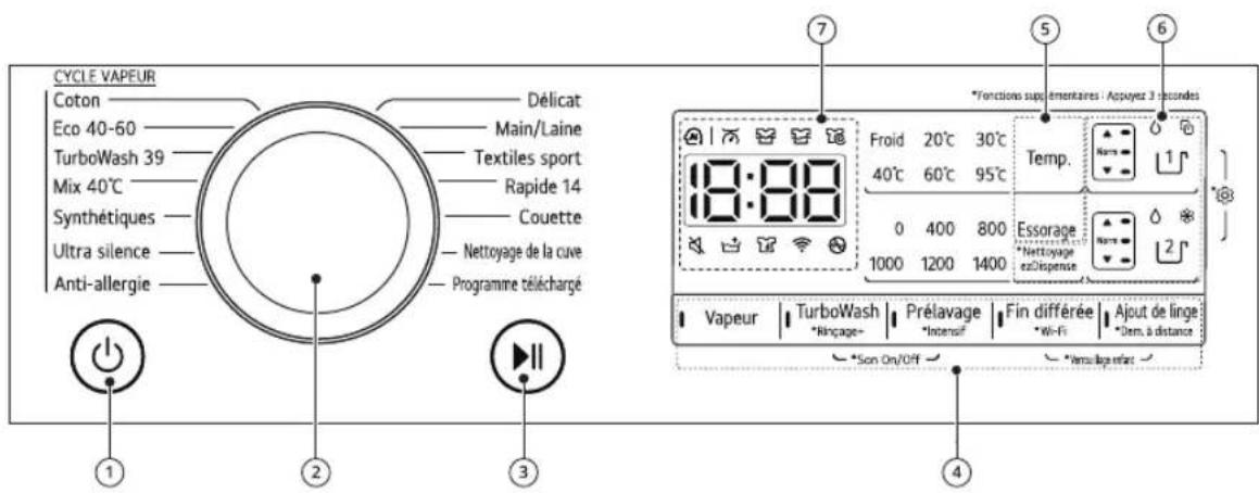 LG F14V72BSTA - Caractéristiques de panneau de commande - 1