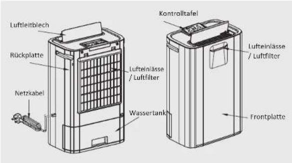 Luftleinblech Rückplatte Netzkabel Wassertank Kontrolltafel Luftelnlässe / Luftfilter Lufteinlässe / Luftfilter Frontplatte