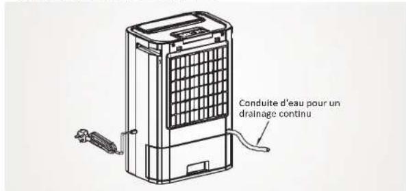 Conduite d'eau pour un drainage continu
