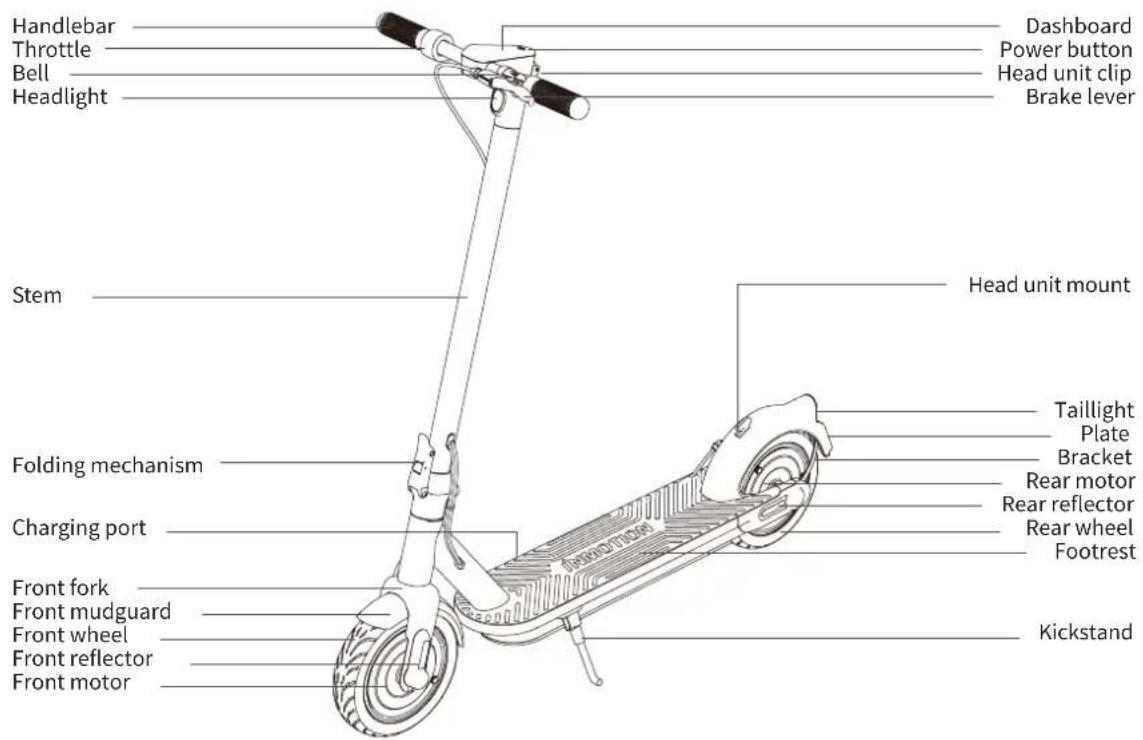 INMOTION Climber - Product Feation Diagram - 1