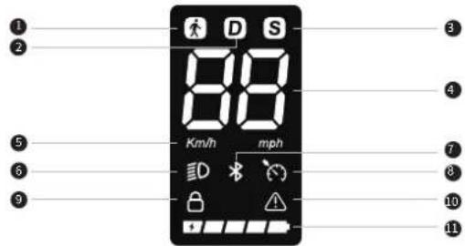 INMOTION Climber - Dashboard - 1