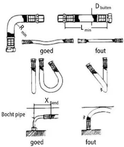 Clage MCX 3 - Flexibele verbindingslang - 1