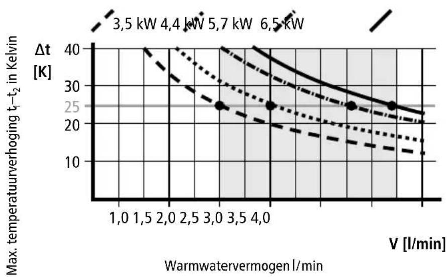 Clage MCX 3 - Beschrijving toestel - 2
