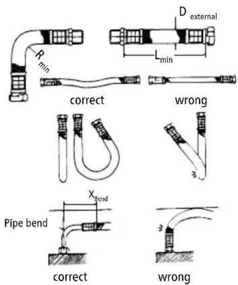 Clage MCX 3 - Flexible connecting hoses - 2