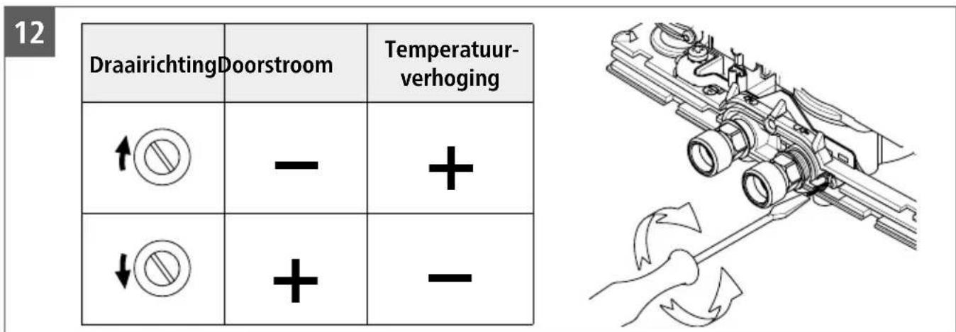 Clage MCX 3 - Verhoging van de waterhoeveelheid: - 1