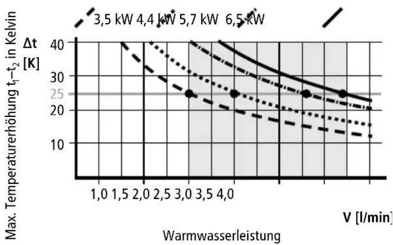 Clage MCX 3 - Gerätebeschreibung - 2