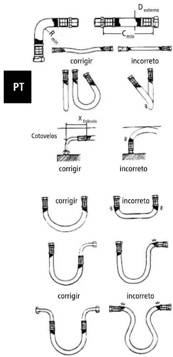 Clage MCX 3 - Mangueiras de conexão flexíveis - 1