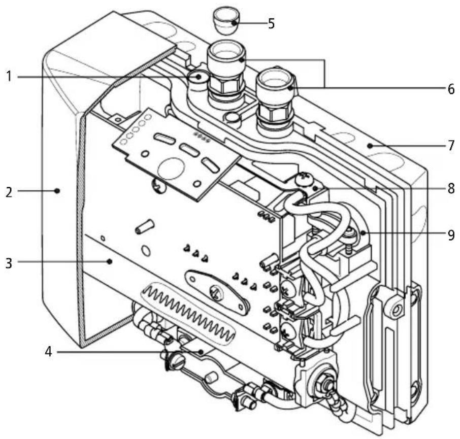 Clage MCX 3 - Übersichtsdarstellung - 1