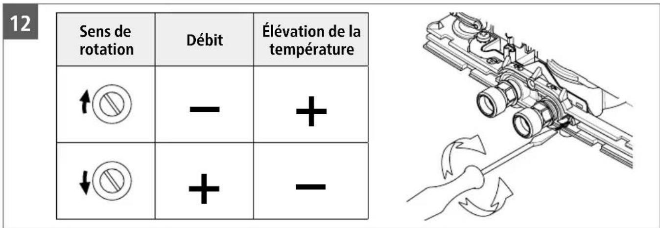 Clage MCX 3 - Augmentation du débit : - 1