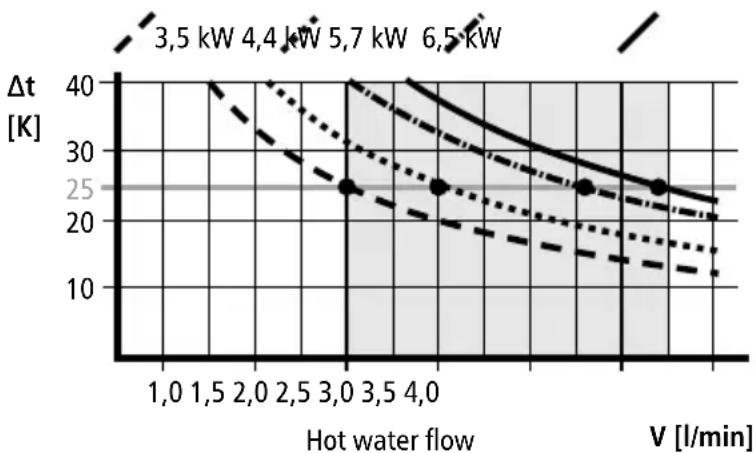 Clage MCX 3 - Description of appliance - 2