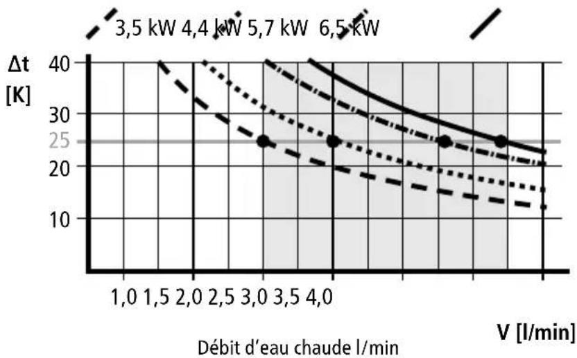 Clage MCX 3 - Description de l'appareil - 3