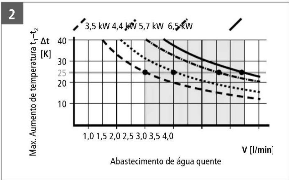 Clage MCX 3 - Descrição do dispositivo - 2