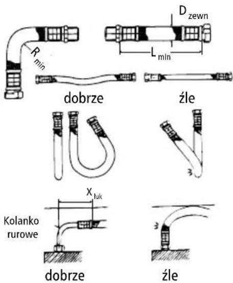 Clage MCX 3 - Uwzględnić wystarczające wyrównanie potencjałów! - 1