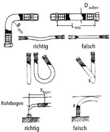Clage MCX 3 - Flexible Verbindungsschläuche - 1