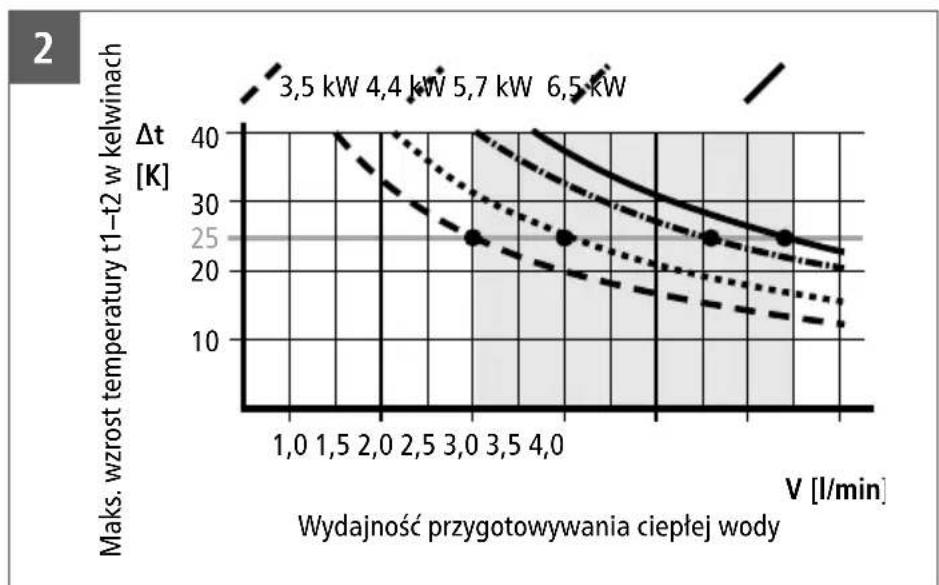 Clage MCX 3 - Opis urządzenia - 2