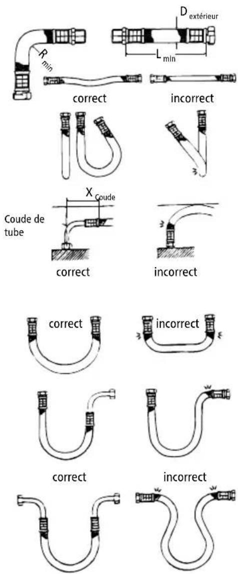 Clage MCX 3 - Tuyaux de raccordement souples - 2