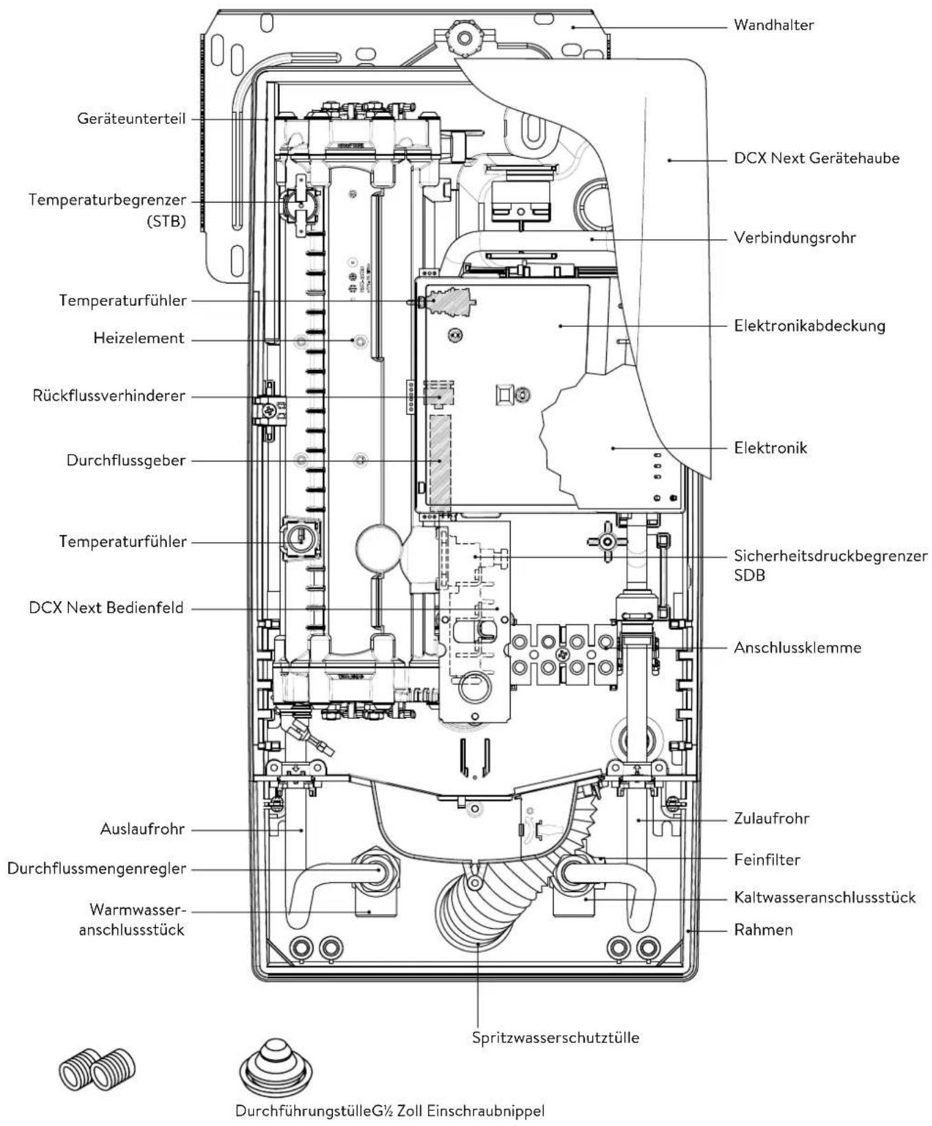 Clage DCX Next - Übersichtsdarstellung - 1