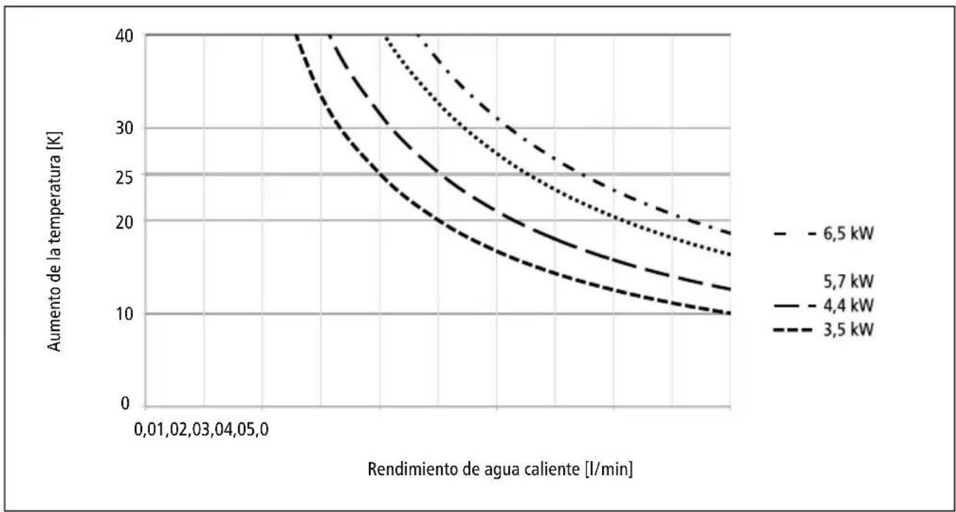 Clage M3 - A realizar solamente por personal cualificado. - 5