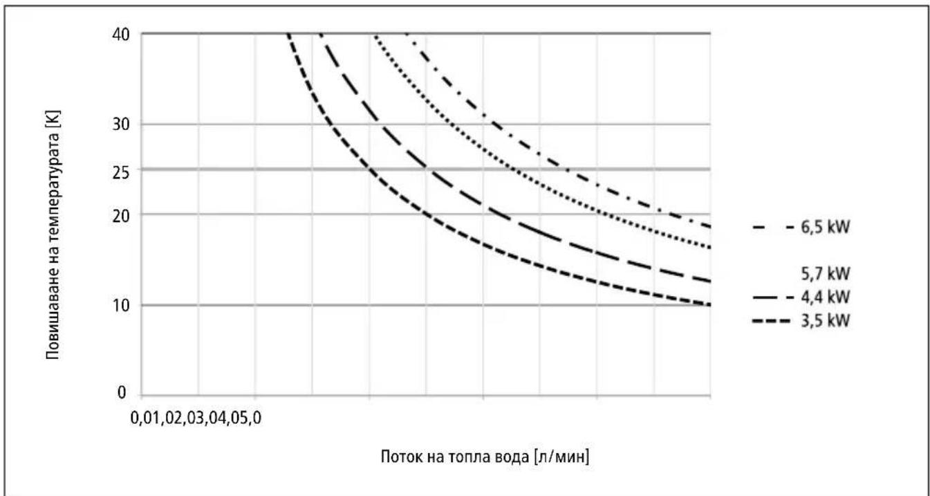 Clage M3 - Да се извършва само от специалист. - 5