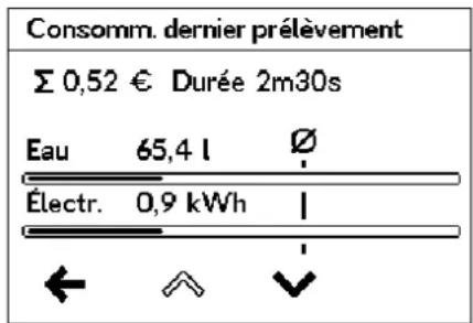Clage DEX Next - Utilisation - 2