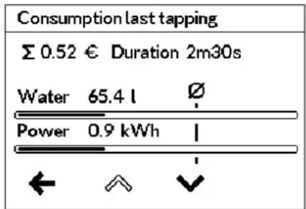 Clage DEX Next - Multiple Power System MPS®: - 2