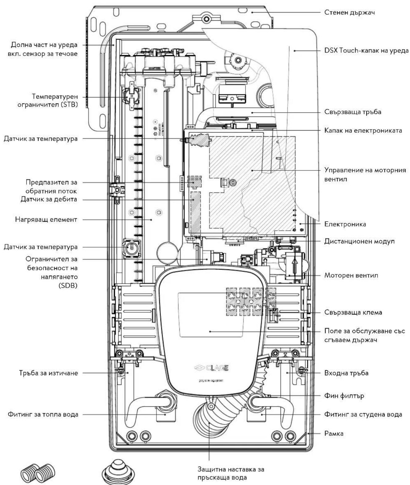 Clage DSX Touch - Преглед - 1