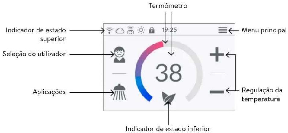 Clage DSX Touch - Controlo principal - 1