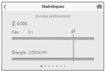 Clage DSX Touch - Utilisation - 2