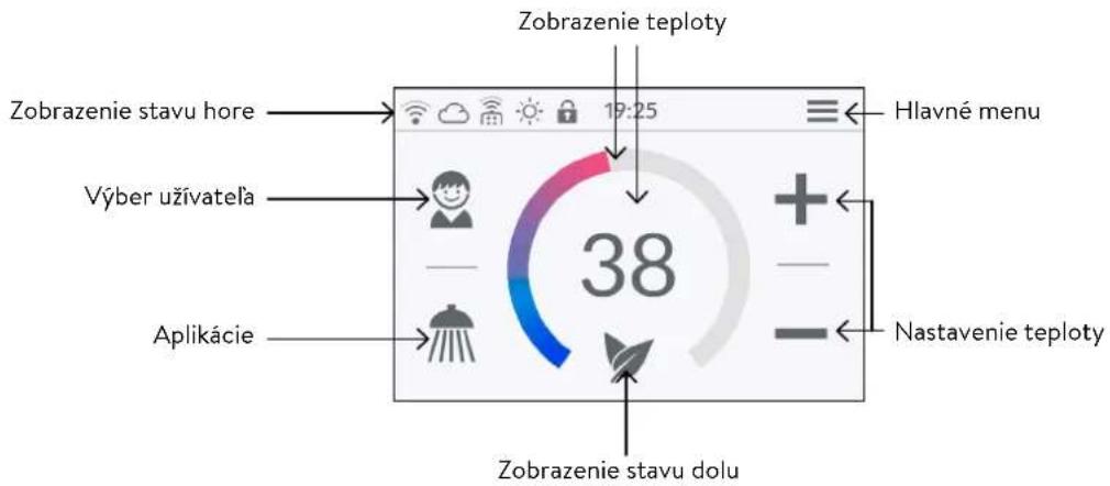 Clage DSX Touch - Hlavné ovládanie - 1