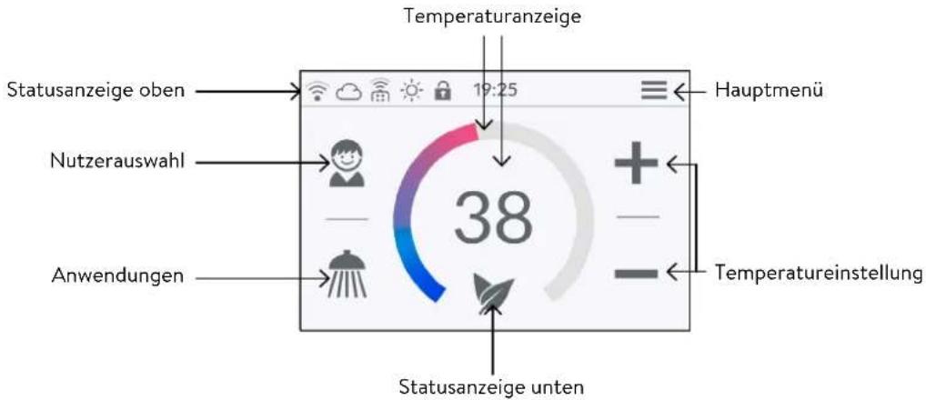 Clage DSX Touch - Hauptsteuerung - 1