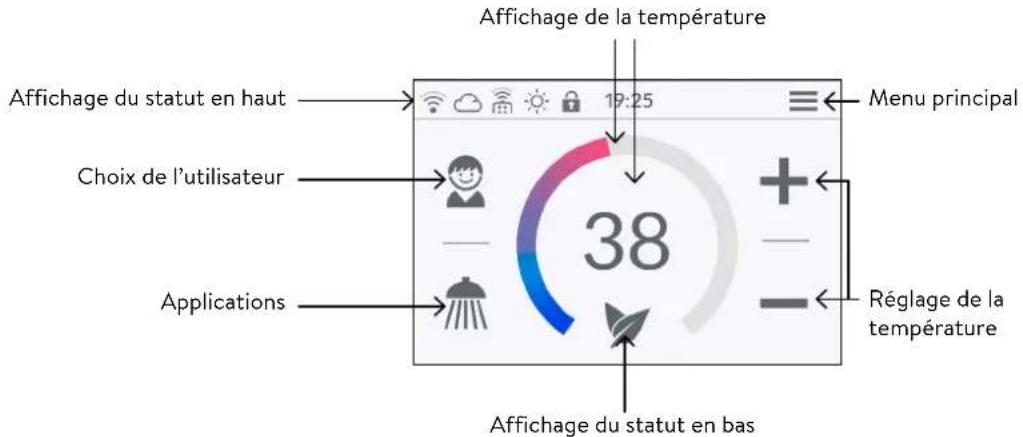 Clage DSX Touch - Commande principale - 1