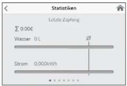 Clage DSX Touch - Gebrauch - 2