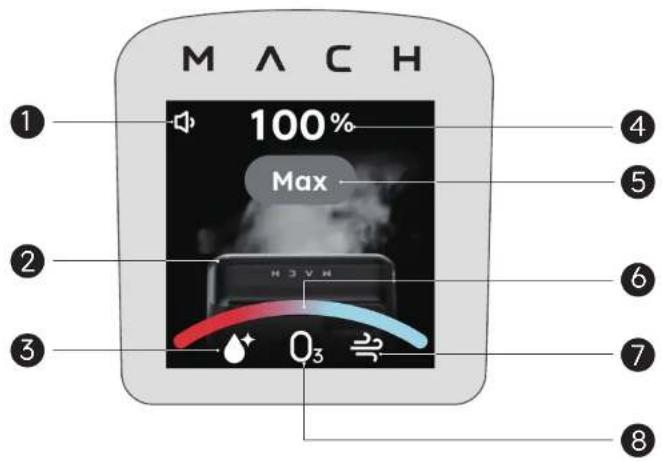 eufy Mach V1 Ultra - Guide de l'écran LCD - 1