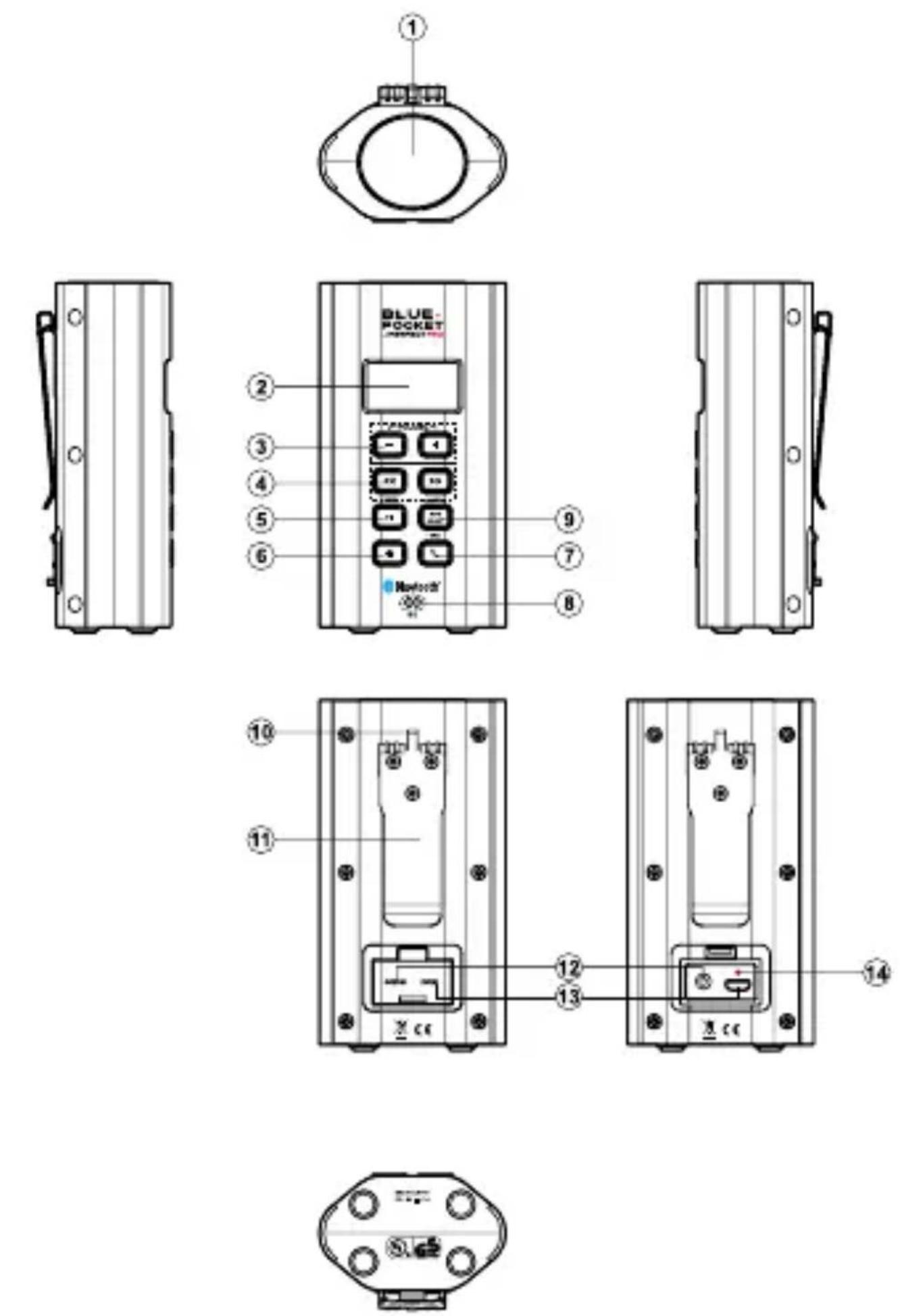 PerfectPro BluePocket - Belangrijke veiligheidsinstructies - 2