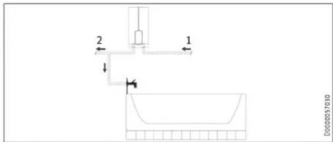 STIEBEL ELTRON DEL 27 Plus - Montage boven het aftappunt - 1