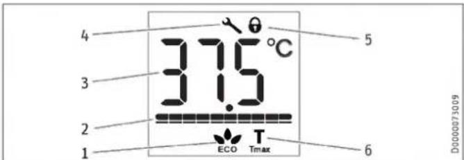 STIEBEL ELTRON DEL 27 Plus - Symboles à l'écran - 1