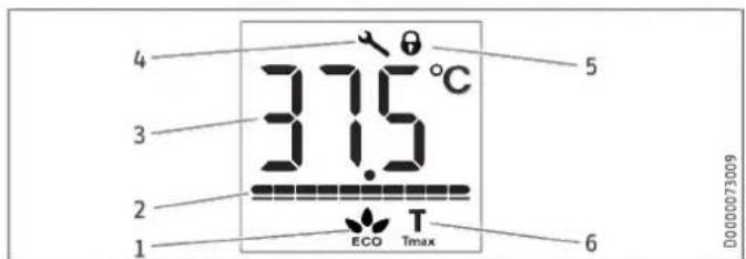 STIEBEL ELTRON DEL 27 Plus - Display symbols - 1