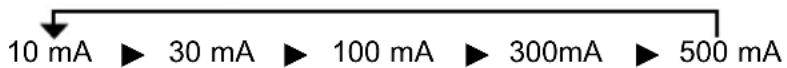 BENNING IT 105 - RCD-test (F2): - 5