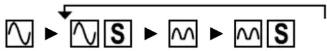 BENNING IT 105 - RCD type (F2): - 4