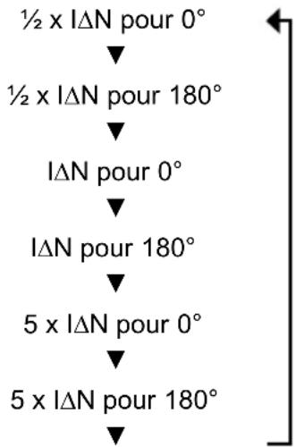 BENNING IT 105 - Type RCD (F2): - 5