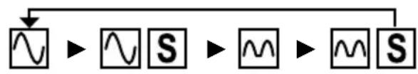BENNING IT 105 - Type RCD (F2): - 4