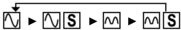 BENNING IT 105 - Type RCD (F2): - 4