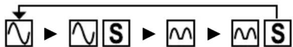 BENNING IT 105 - RCD type (F2): - 4