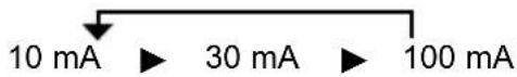 BENNING IT 105 - Corrente di guasto nominale IΔN (F4): - 1