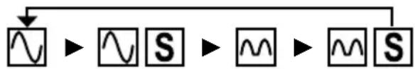 BENNING IT 105 - Tipo RCD (F2): - 4